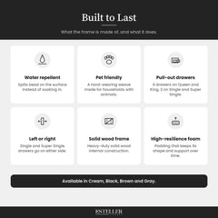 Product features