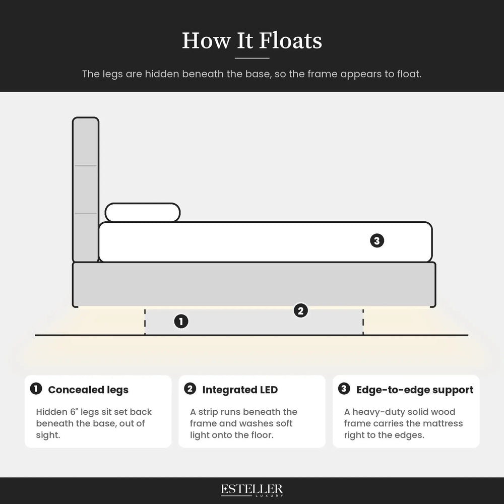 How the floating base works