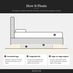 How the floating base works