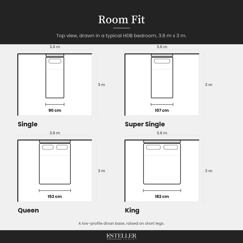Room fit