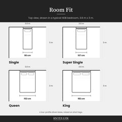 Room fit