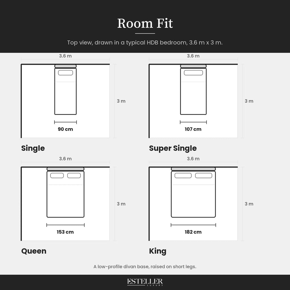 Room fit