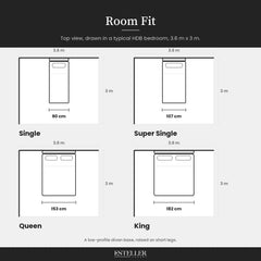 Room fit