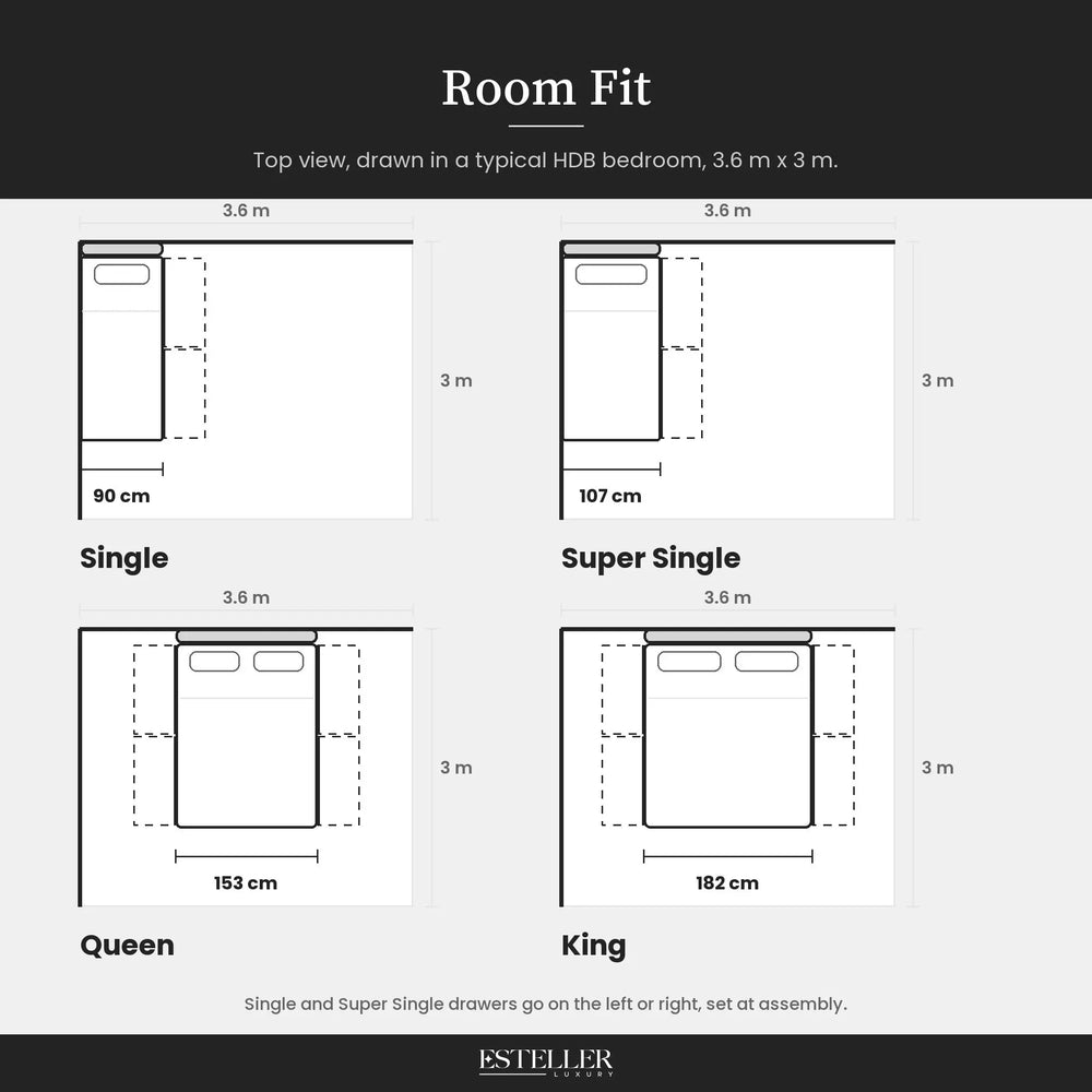 Room fit