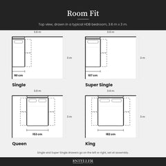 Room fit
