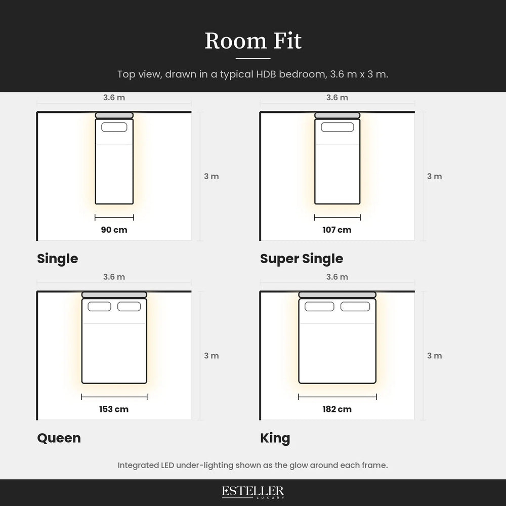 Room fit