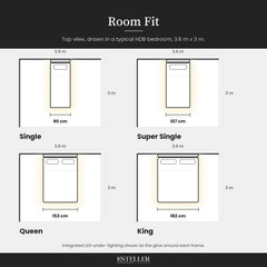 Room fit