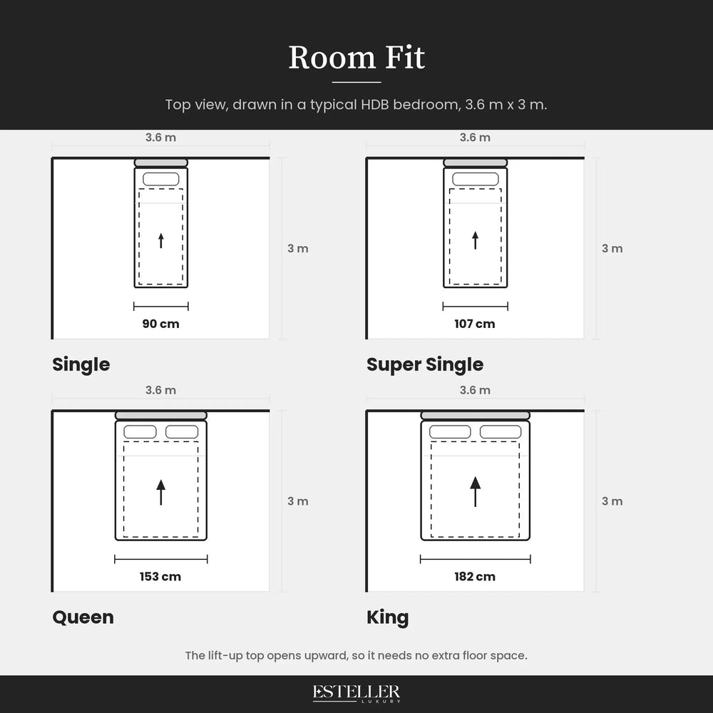 Room fit