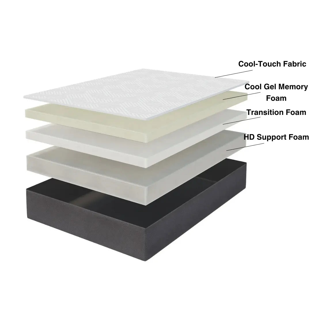 Somnuz® Memory Foam Mattress