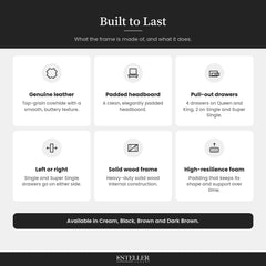 Product features
