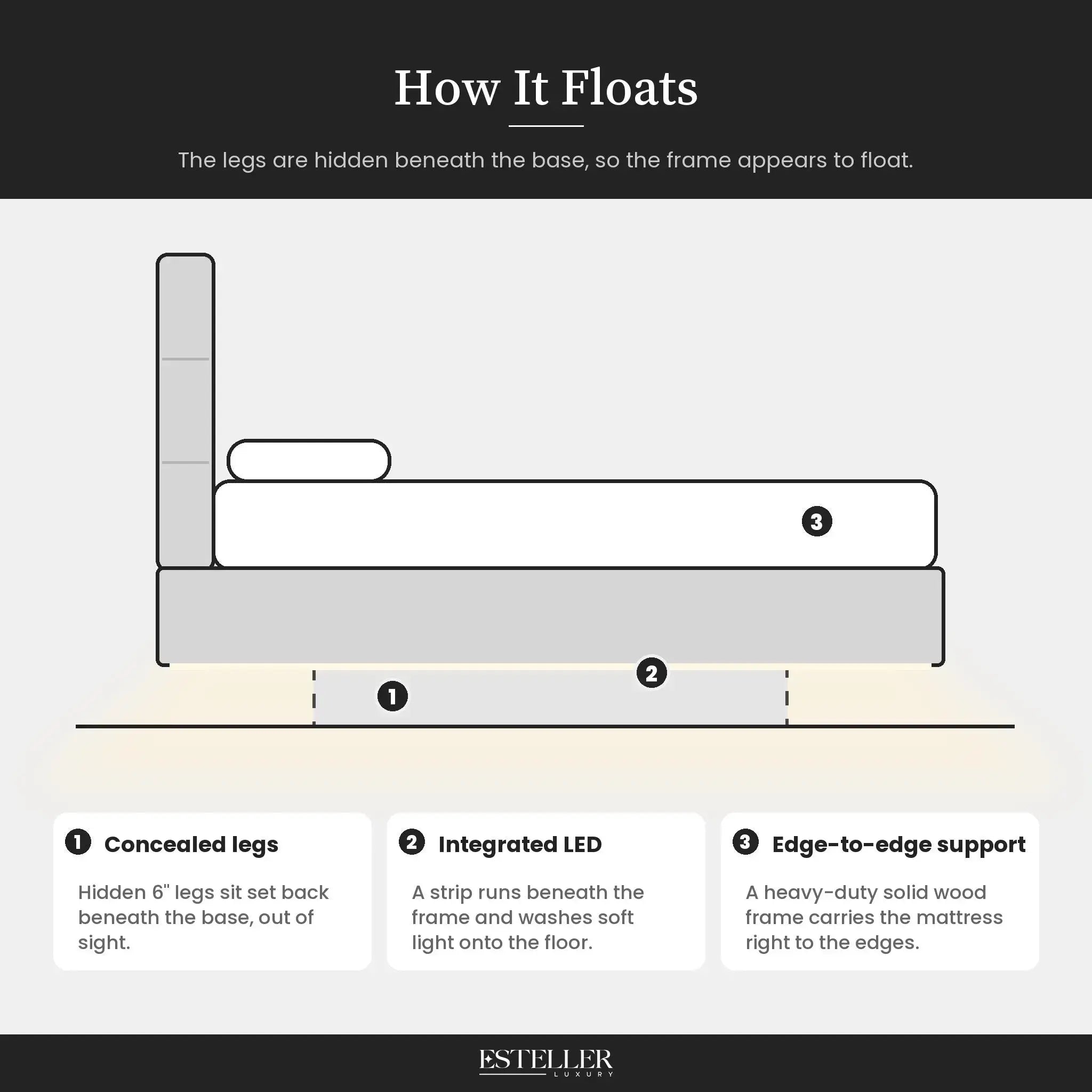 How the floating base works
